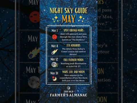 MAY NIGHT SKY 2025